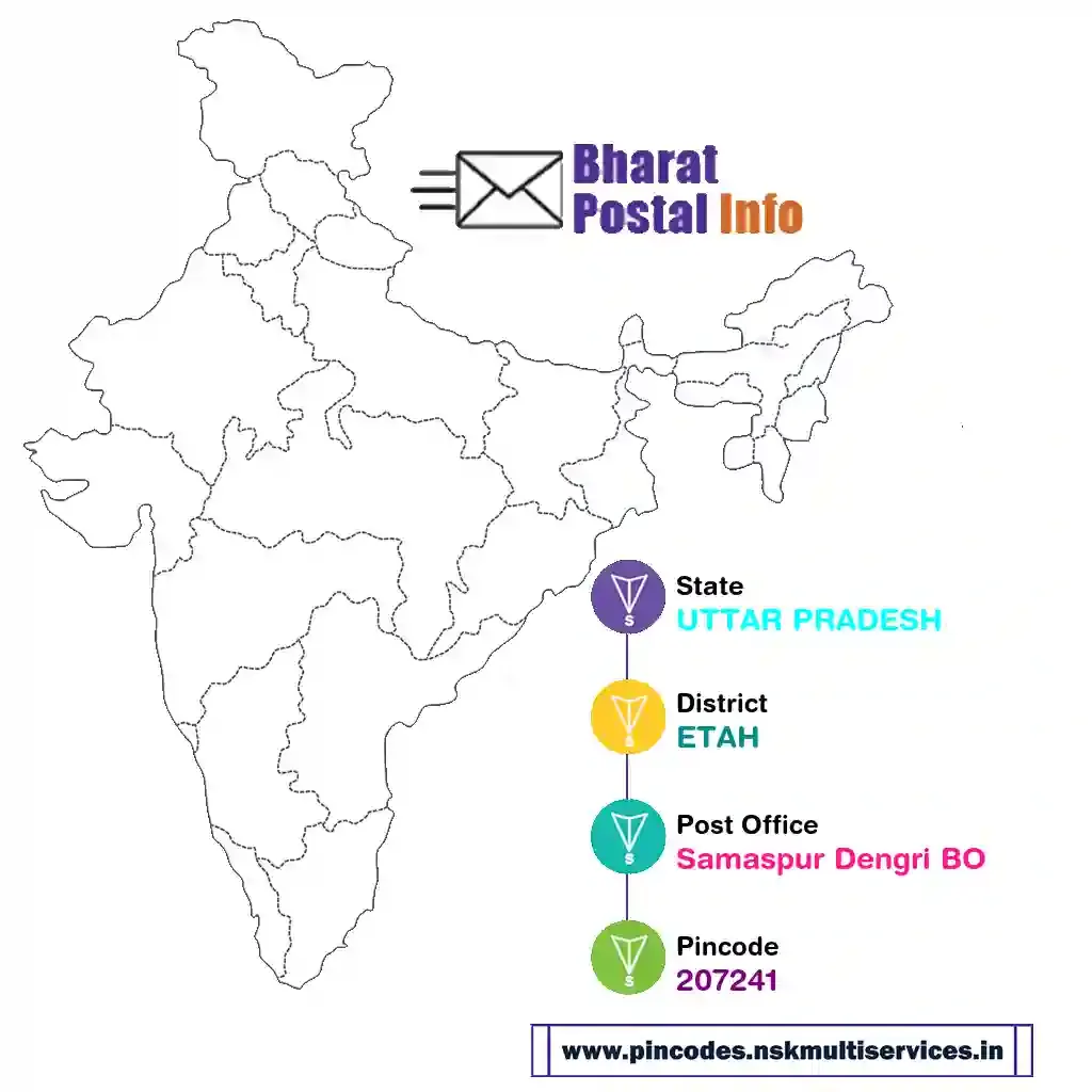 uttar pradesh-etah-samaspur dengri bo-207241